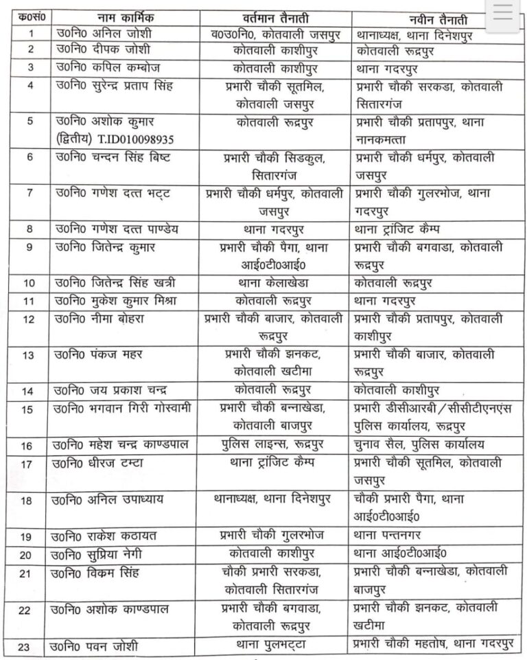 वरिष्ठ पुलिस अधीक्षक डॉ0 मंजुनाथ टीसी  द्वारा जनपद उधमसिंहनगर के अधिकारी/कर्मचारियों के किए गए स्थानांतरण