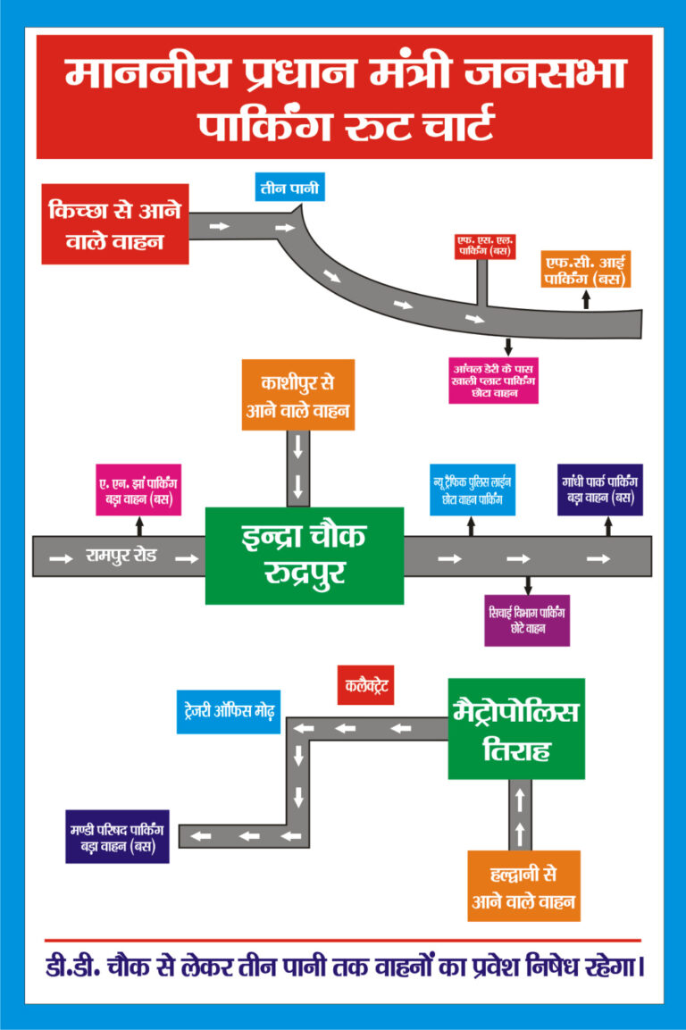 मा०प्रधानमन्त्री   भारत सरकार के रुद्रपुर जनपद ऊधमसिंहनगर आगमन पर यातायात व्यवस्था / डायवर्जन प्लान दिनांक 02.04.2024
