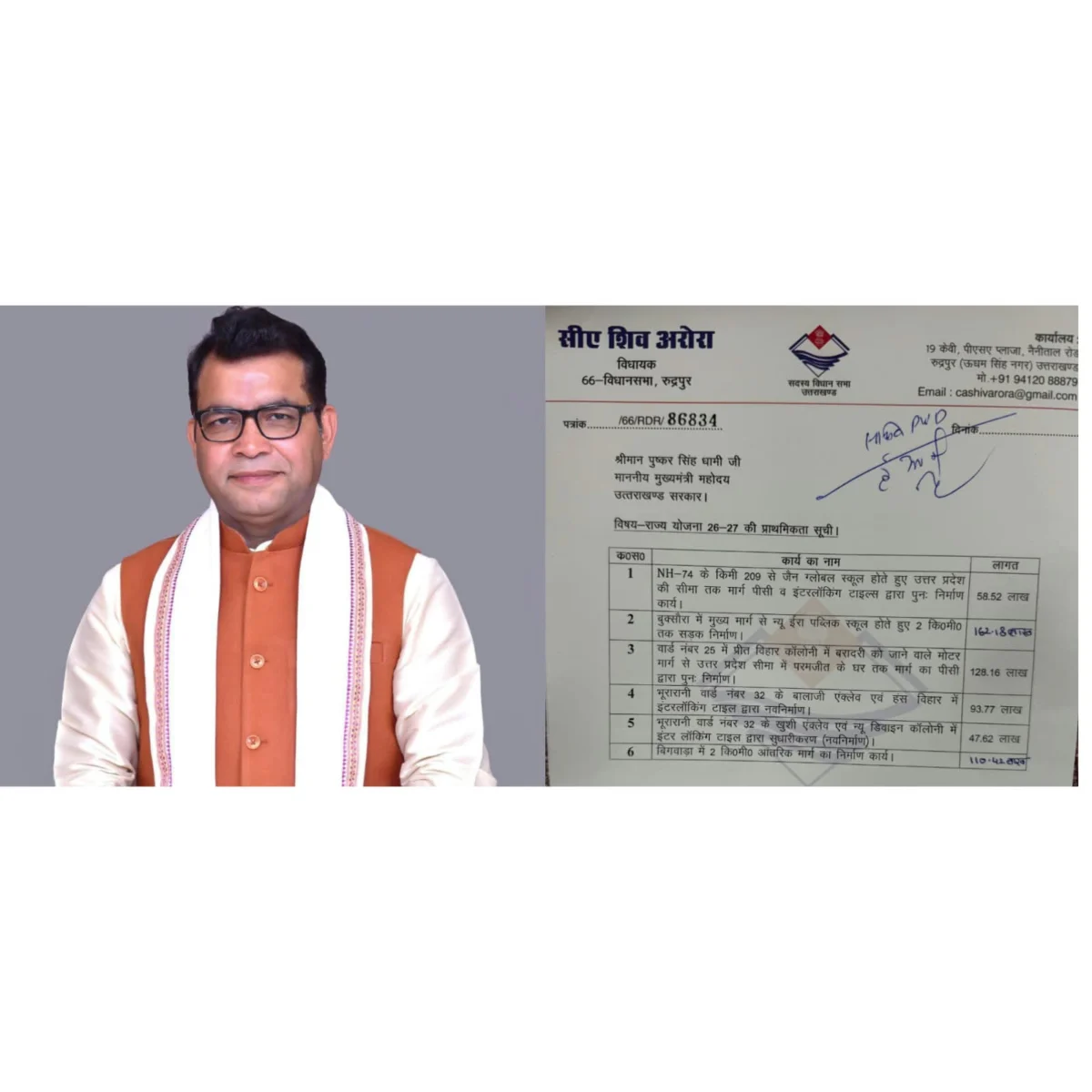 रुद्रपुर की छह महत्वपूर्ण सड़कों के निर्माण जल्द होने की उम्मीद, विधायक शिव अरोरा ने मुख्यमंत्री धामी को सौंपा ज्ञापन